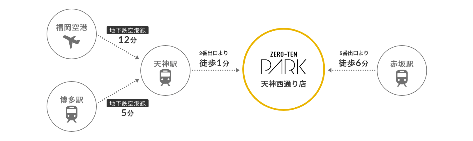 アクセスイメージ