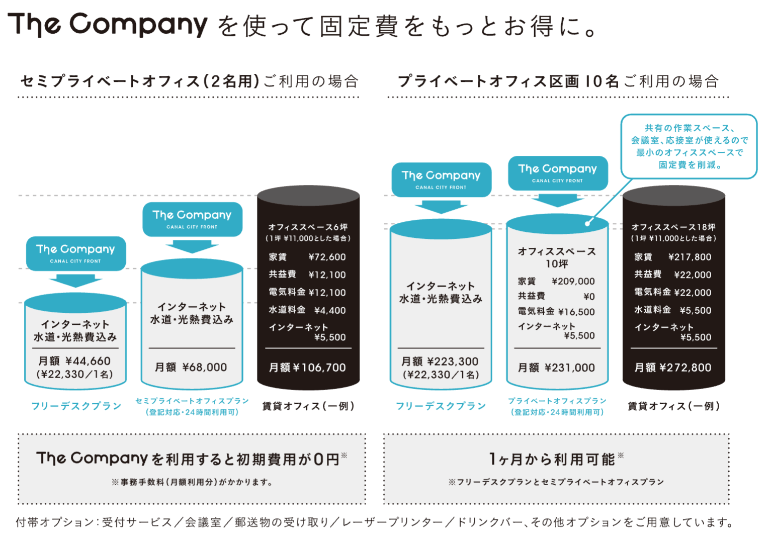 TheCompanyの参考固定費資料　福岡シェアオフィス　コワーキングスペース